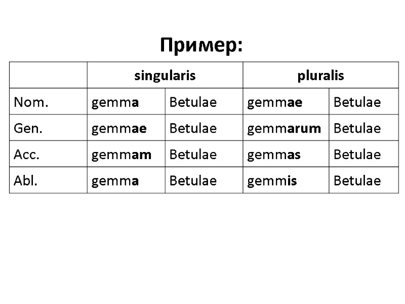 Пример: Пример: